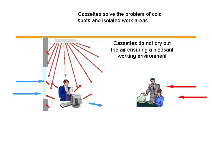 Cassettes solve the problem of cold spots and isolated work areas. Cassettes do not