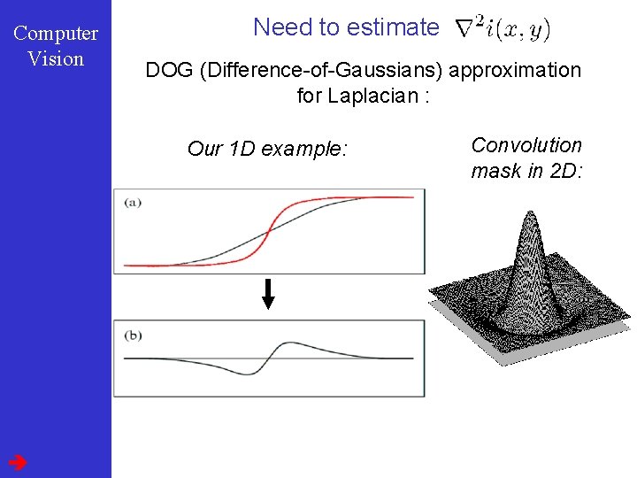 Computer Vision Need to estimate DOG (Difference-of-Gaussians) approximation for Laplacian : Our 1 D
