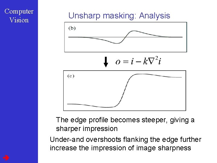 Computer Vision Unsharp masking: Analysis The edge profile becomes steeper, giving a sharper impression