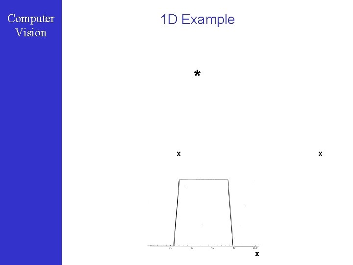 Computer Vision 1 D Example * x x x 