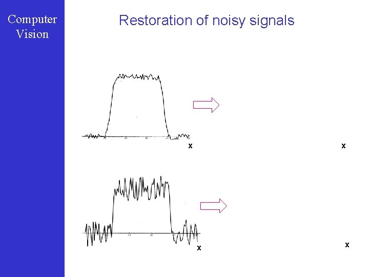 Computer Vision Restoration of noisy signals x x 