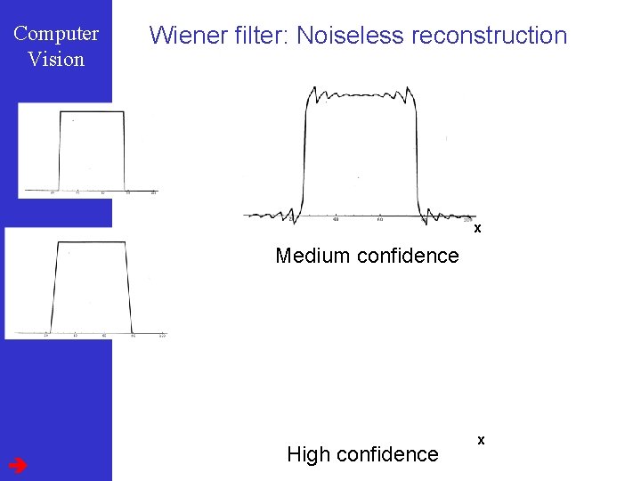 Computer Vision Wiener filter: Noiseless reconstruction x Medium confidence High confidence x 