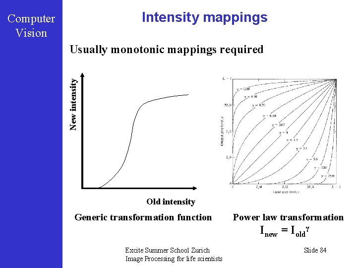 Intensity mappings Computer Vision New intensity Usually monotonic mappings required Old intensity Generic transformation