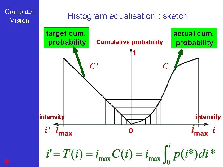 Computer Vision Histogram equalisation : sketch target cum. probability Cumulative probability actual cum. probability