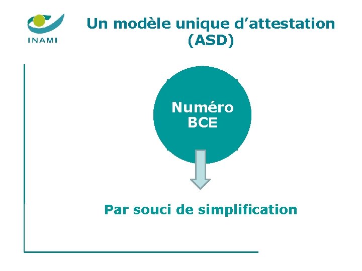 Un modèle unique d’attestation (ASD) Numéro BCE Par souci de simplification Un modèle unique d’attestation (ASD) Numéro BCE Par souci de simplification