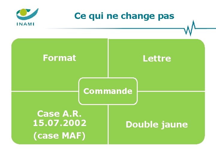 Ce qui ne change pas Format Lettre Commande Case A. R. 15. 07. 2002 Ce qui ne change pas Format Lettre Commande Case A. R. 15. 07. 2002