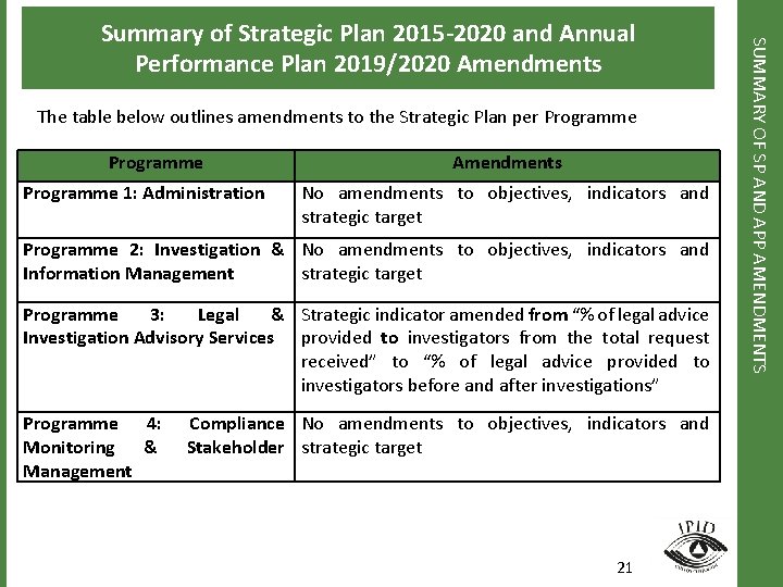 The table below outlines amendments to the Strategic Plan per Programme 1: Administration Amendments