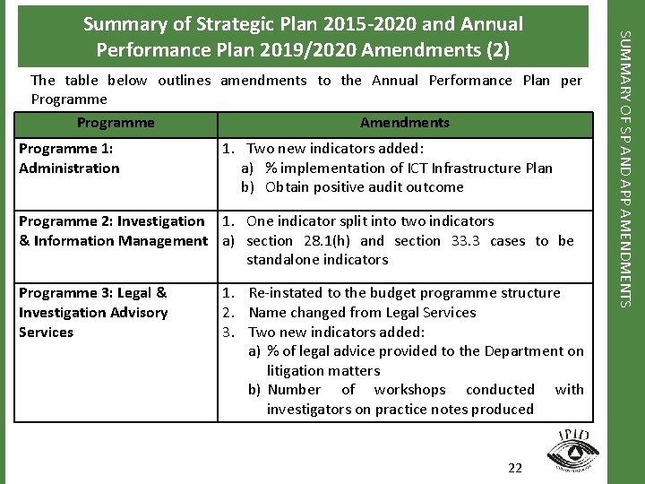 The table below outlines amendments to the Annual Performance Plan per Programme Amendments Programme