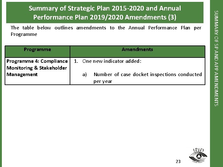 The table below outlines amendments to the Annual Performance Plan per Programme 4: Compliance