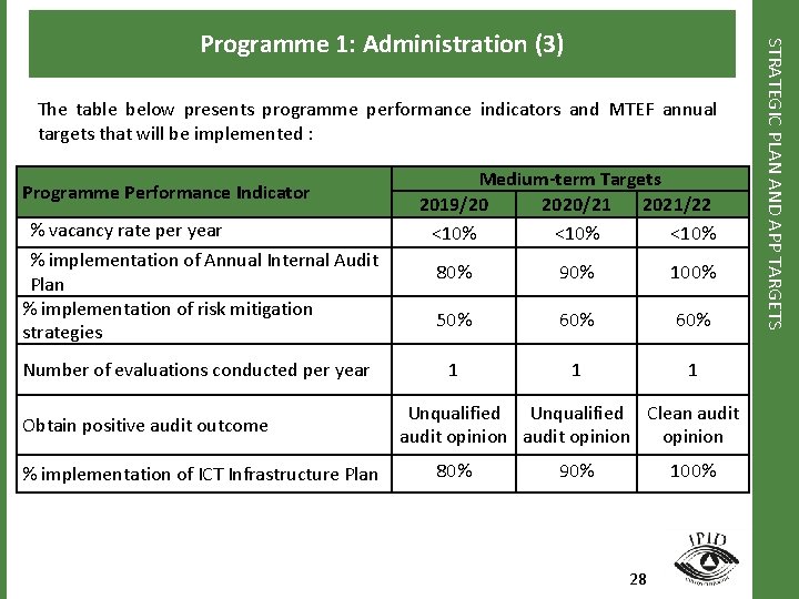 The table below presents programme performance indicators and MTEF annual targets that will be