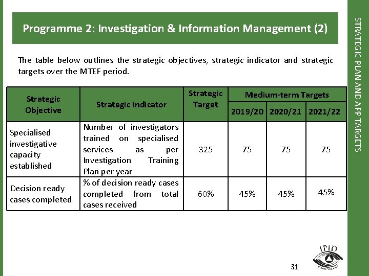 The table below outlines the strategic objectives, strategic indicator and strategic targets over the