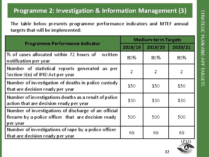 The table below presents programme performance indicators and MTEF annual targets that will be