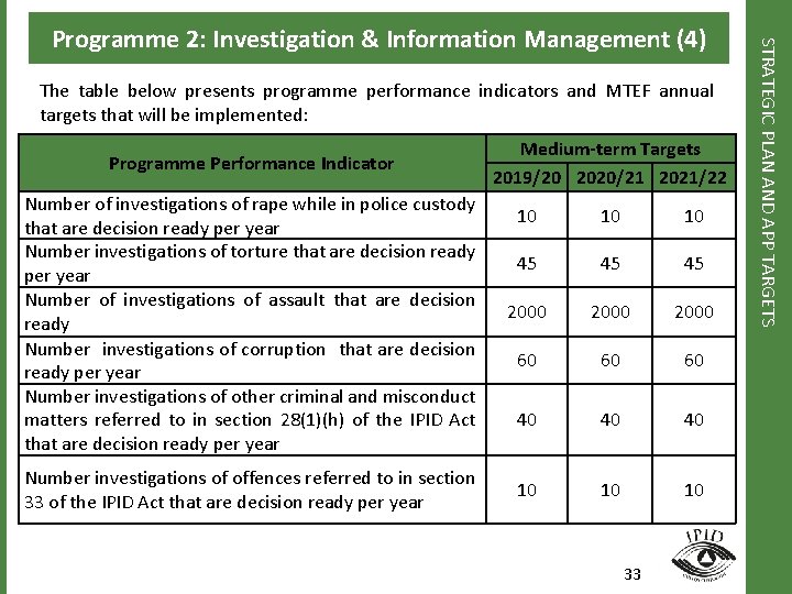 The table below presents programme performance indicators and MTEF annual targets that will be