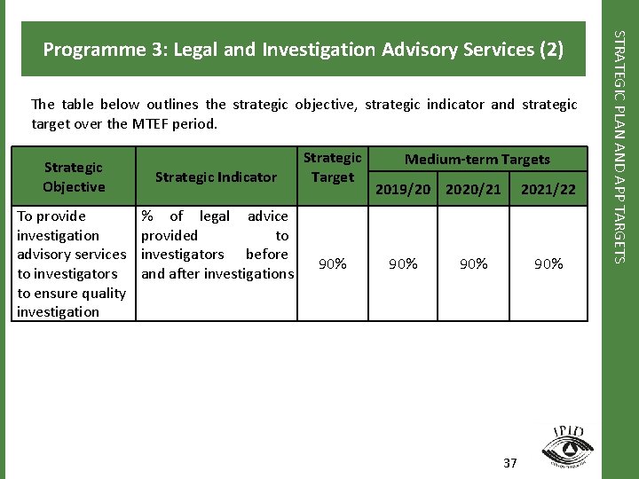 The table below outlines the strategic objective, strategic indicator and strategic target over the