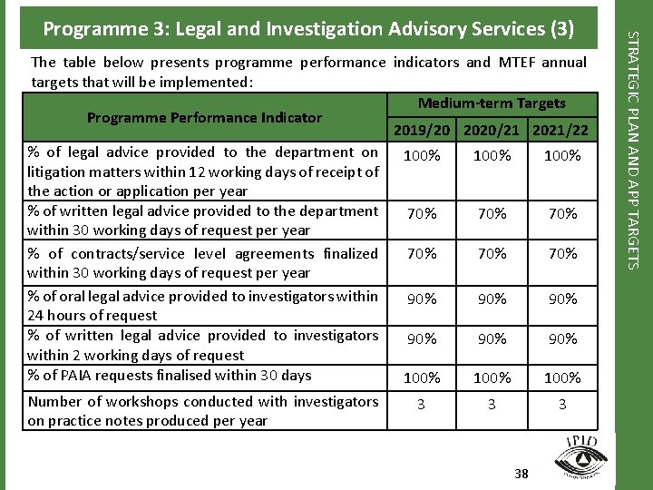 The table below presents programme performance indicators and MTEF annual targets that will be