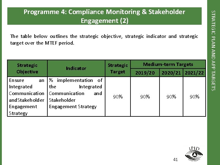 The table below outlines the strategic objective, strategic indicator and strategic target over the