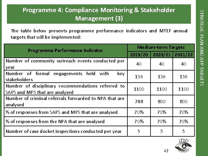 The table below presents programme performance indicators and MTEF annual targets that will be