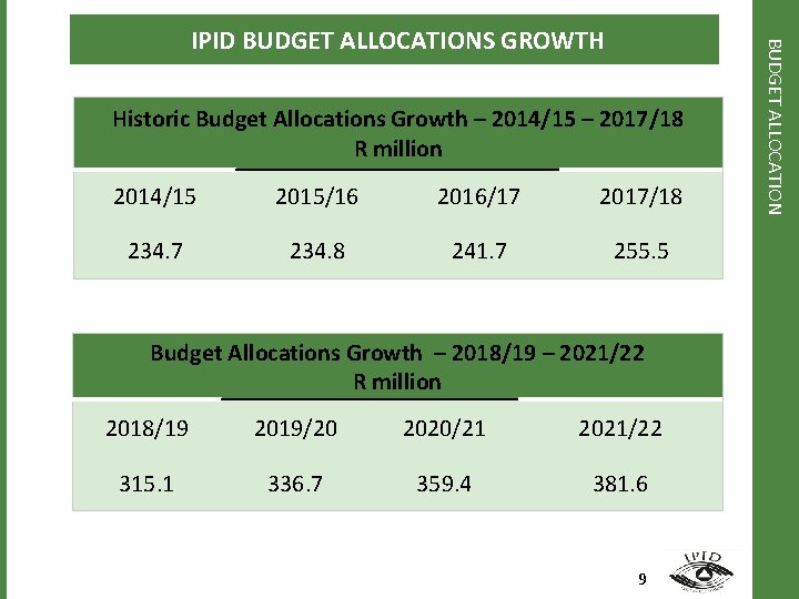 Historic Budget Allocations Growth – 2014/15 – 2017/18 R million 2014/15 2015/16 2016/17 2017/18