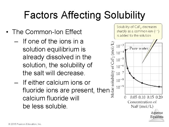 Factors Affecting Solubility • The Common-Ion Effect – If one of the ions in