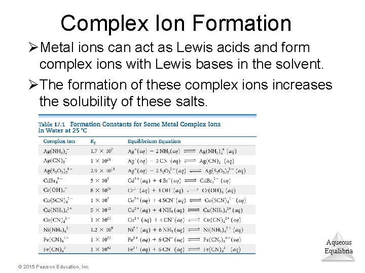 Complex Ion Formation ØMetal ions can act as Lewis acids and form complex ions