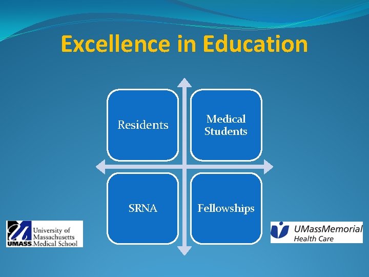 Excellence in Education Residents Medical Students SRNA Fellowships 