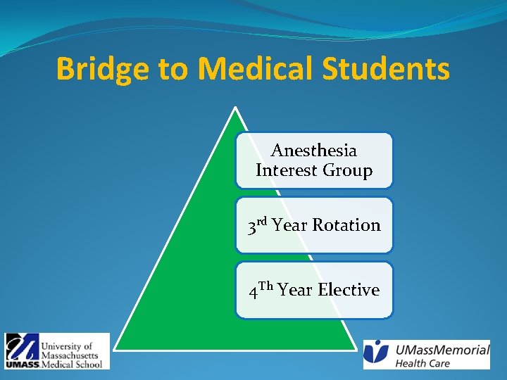 Bridge to Medical Students Anesthesia Interest Group 3 rd Year Rotation 4 Th Year