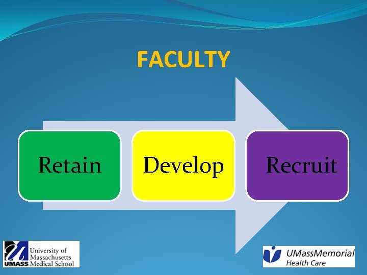 FACULTY Retain Develop Recruit 