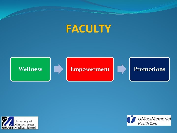 FACULTY Wellness Empowerment Promotions 