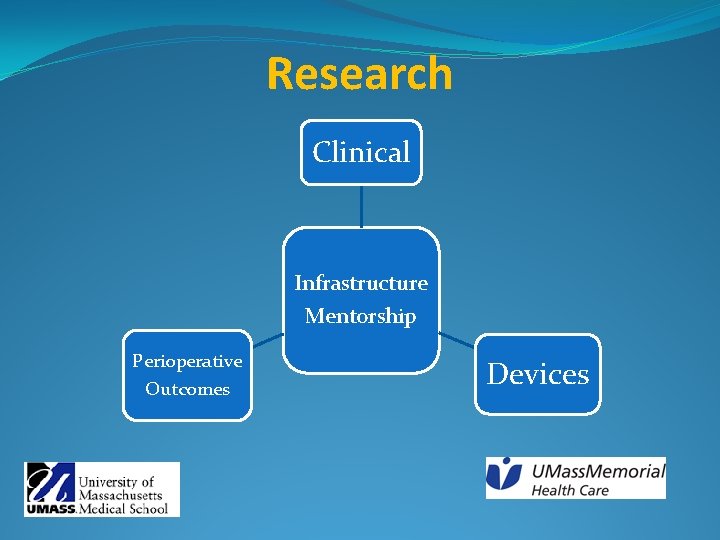 Research Clinical Infrastructure Mentorship Perioperative Outcomes Devices 