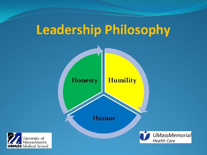 Leadership Philosophy Honesty Humility Humor 