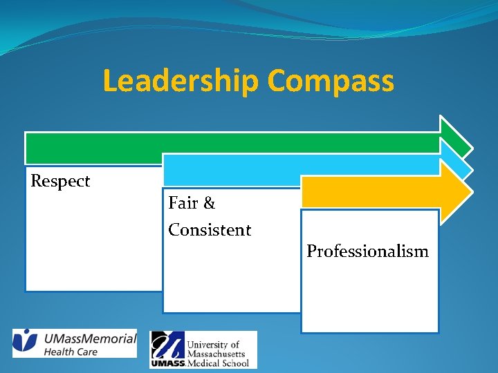 Leadership Compass Respect Fair & Consistent Professionalism 