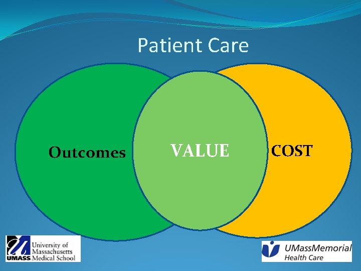 Patient Care Outcomes VALUE COST 