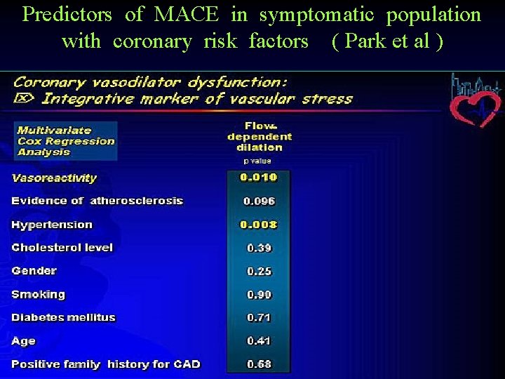 Predictors of MACE in symptomatic population with coronary risk factors ( Park et al
