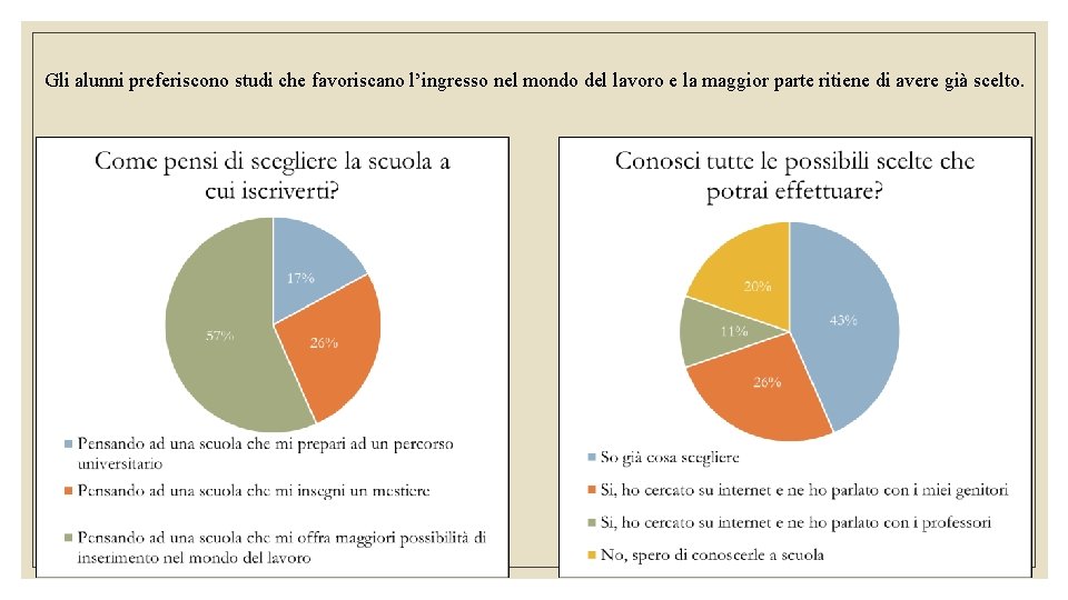 Gli alunni preferiscono studi che favoriscano l’ingresso nel mondo del lavoro e la maggior