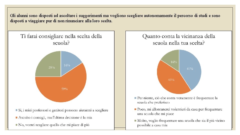 Gli alunni sono disposti ad ascoltare i suggerimenti ma vogliono scegliere autonomamente il percorso