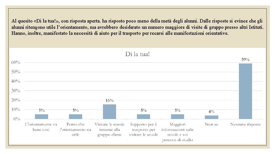 Al quesito «Di la tua!» , con risposta aperta. ha risposto poco meno della