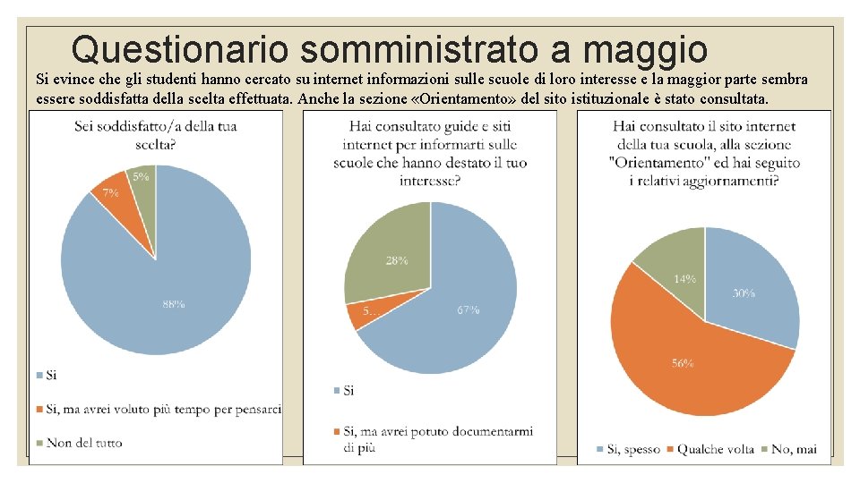 Questionario somministrato a maggio Si evince che gli studenti hanno cercato su internet informazioni