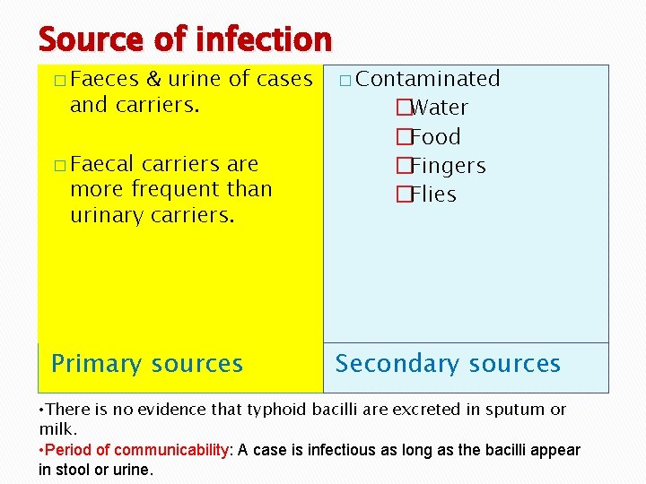 Source of infection � Faeces & urine of cases and carriers. � Faecal carriers