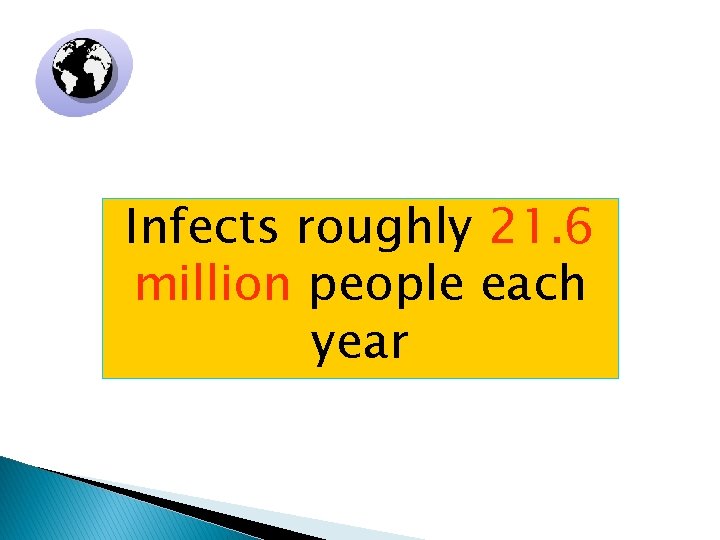 WHO Estimate Infects roughly 21. 6 million people each year 