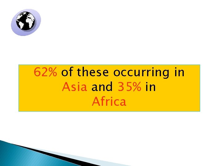 WHO Estimate 62% of these occurring in Asia and 35% in Africa 