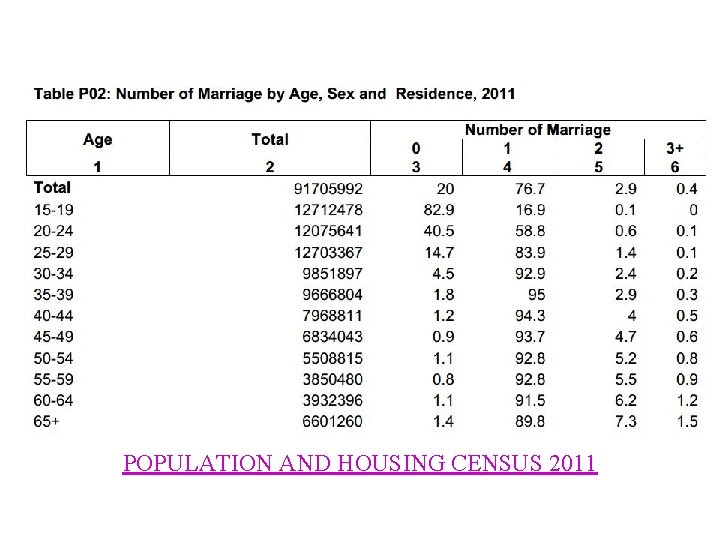 POPULATION AND HOUSING CENSUS 2011 