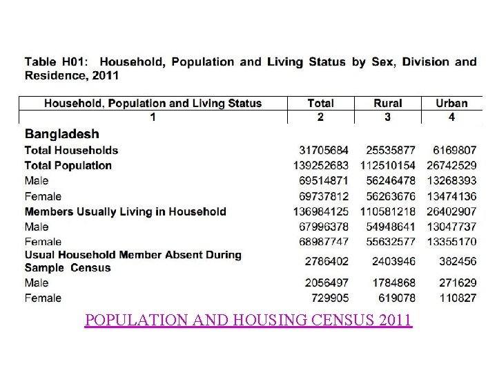 POPULATION AND HOUSING CENSUS 2011 