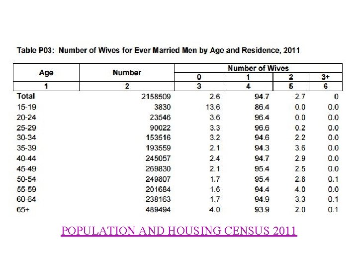 POPULATION AND HOUSING CENSUS 2011 