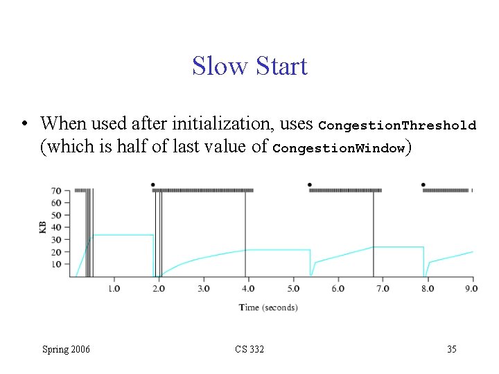 Slow Start • When used after initialization, uses Congestion. Threshold (which is half of