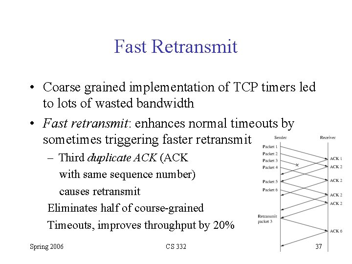 Fast Retransmit • Coarse grained implementation of TCP timers led to lots of wasted