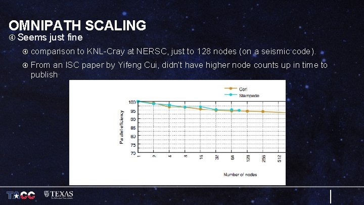 OMNIPATH SCALING Seems just fine comparison to KNL-Cray at NERSC, just to 128 nodes