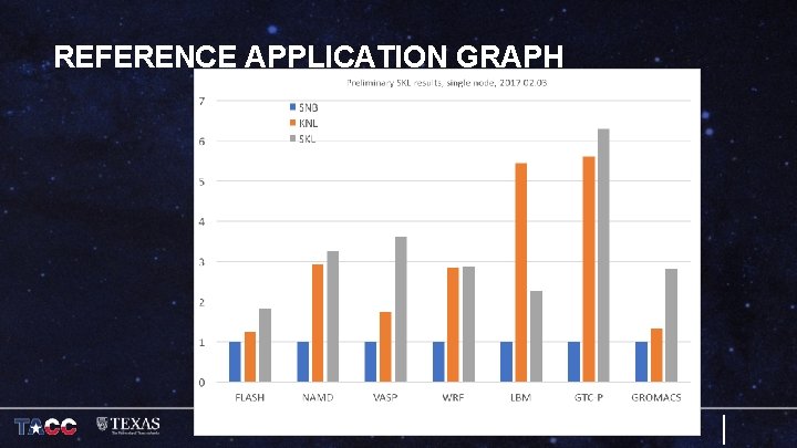 REFERENCE APPLICATION GRAPH 