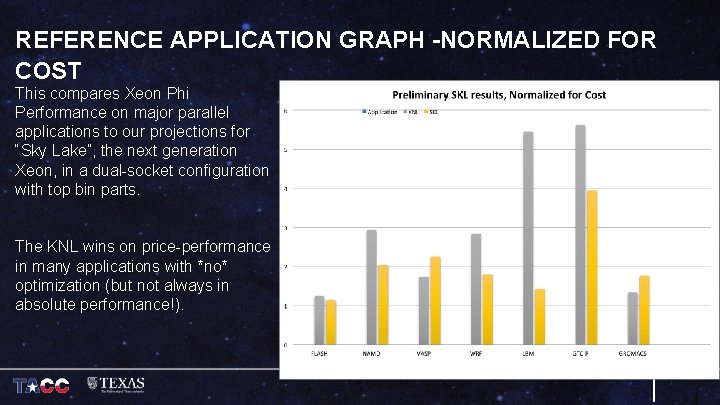 REFERENCE APPLICATION GRAPH –NORMALIZED FOR COST This compares Xeon Phi Performance on major parallel