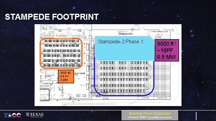 STAMPEDE FOOTPRINT Ranger Stampede-2 Phase 1 8000 ft 2 ~10 PF 6. 5 MW