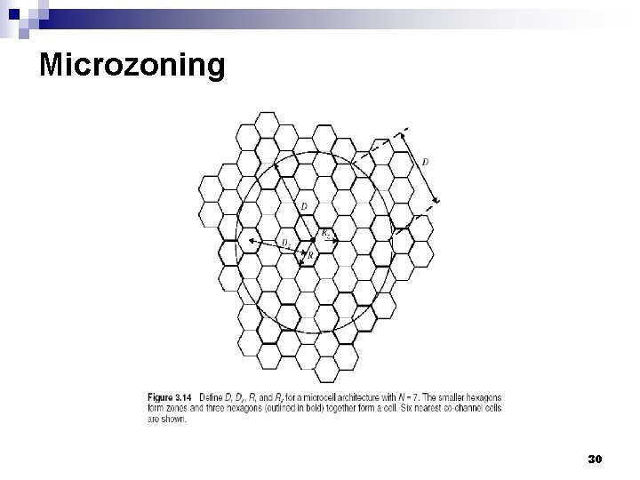 Microzoning 30 